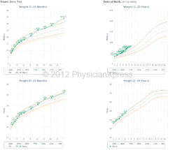 Growth Charts