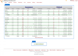 Financial Dashboard