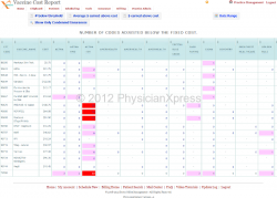 Vaccine Cost Management