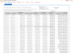 Billing Dashboard